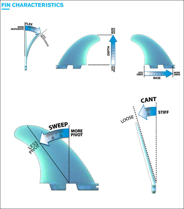 店内ポイント20倍中!!] FCS2 FIN フィン ロングボード CONNECT NEO