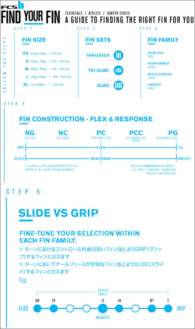 店内ポイント20倍中!!] FCS2 FIN エフシーエス2フィン ショートボード