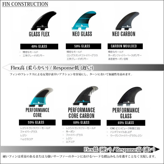 店内ポイント20倍中!!] FCS2 FIN エフシーエス2 フィン トライフィン