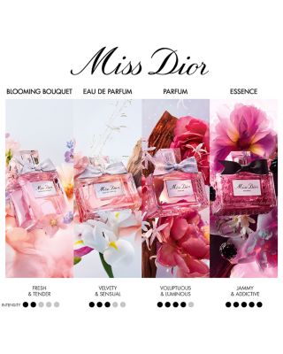 DIOR Miss Dior Blooming Bouquet Limited Edition Gift Set