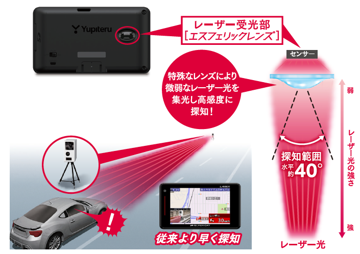 探知距離3倍の一体型レーザー＆レーダー探知機、ユピテル「LS310」を