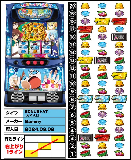 A-SLOT+ この素晴らしい世界に祝福を！の解析攻略まとめ