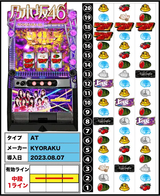 ぱちスロ 乃木坂46の解析攻略まとめ