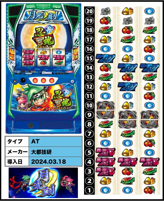 忍魂参 ～奥義皆伝ノ章～の解析攻略まとめ