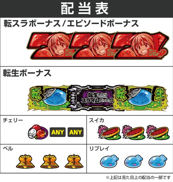 スマスロ転生したらスライムだった件の解析攻略まとめ