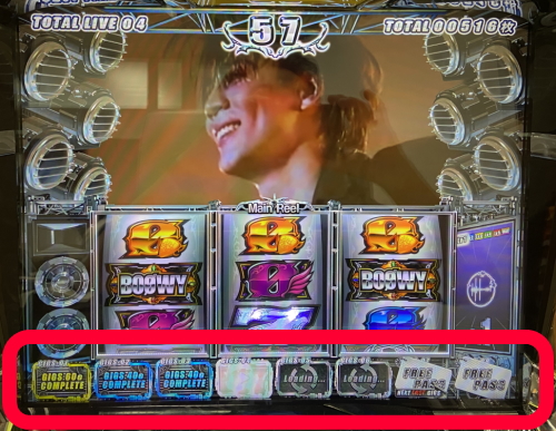 パチスロBOØWY(ボーイ)【スロット】AT「GIGS」（ギグス）詳細、搭載