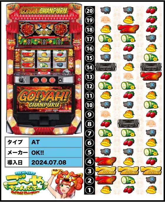 S ご～やちゃんぷる～30φの解析攻略まとめ