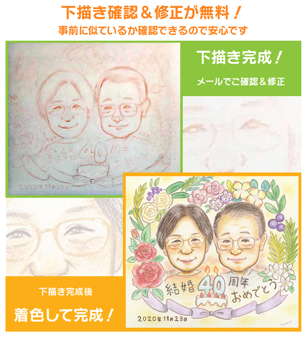 オーダーメイド似顔絵 60歳のお祝いに家族みんなの顔を描いた世界に一