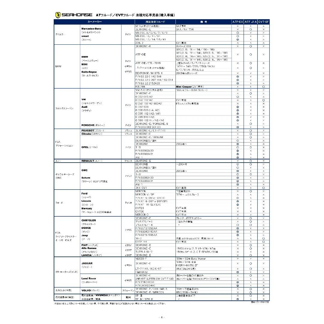 全合成CVT専用フルード☆SEAHORSE「CVT-SF」20Lの通販 by Car Make｜ラクマ