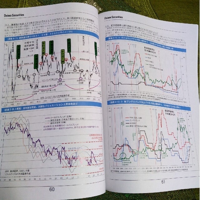 2023年 暦年展望 & カレンダー TechnicalStrategyの通販 by Kailas｜ラクマ