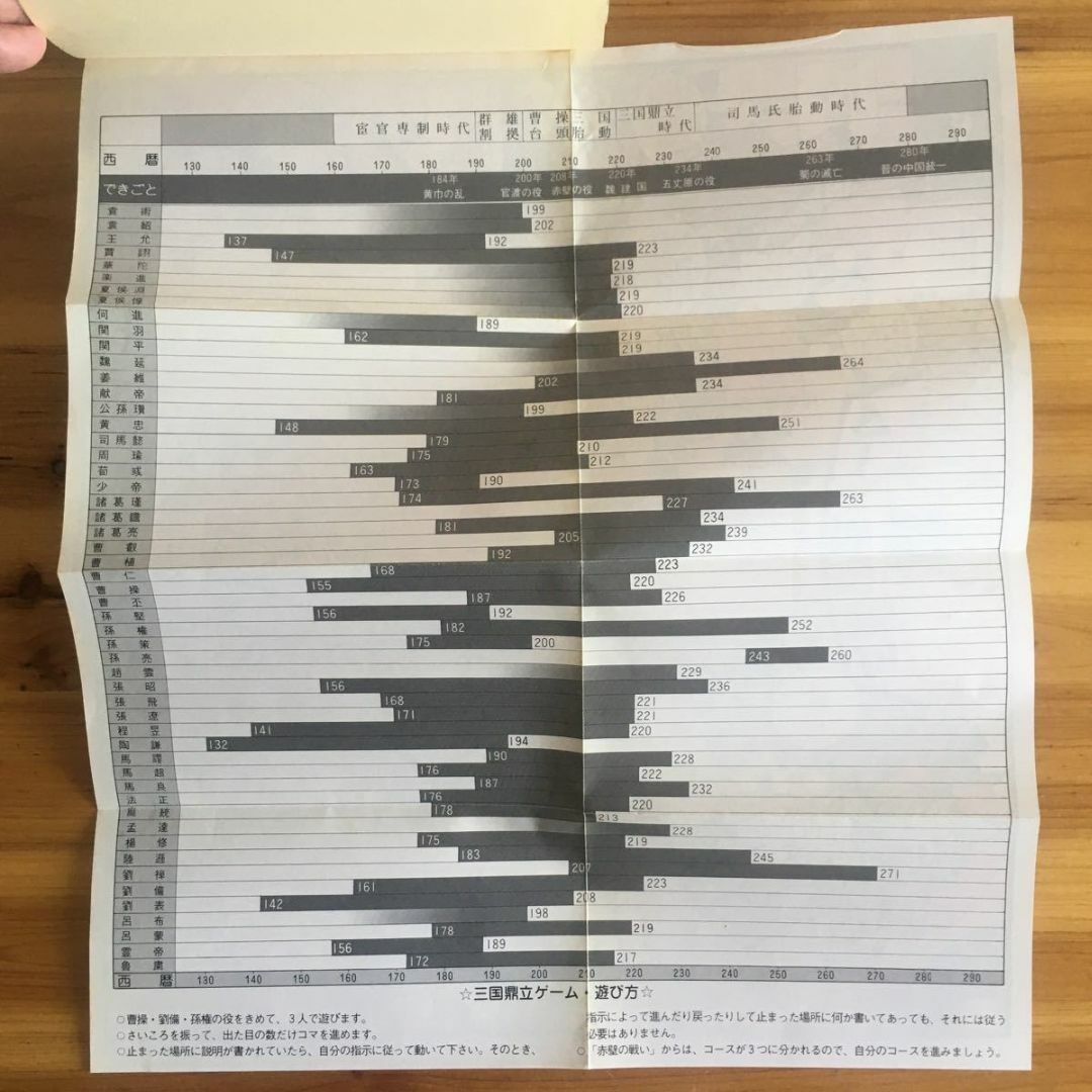 横山光輝 三国志おもしろゼミナール オリジナルすごろく付き美品の通販