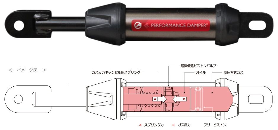 Webike | ACTIVE アクティブ パフォーマンスダンパー V-STROM250