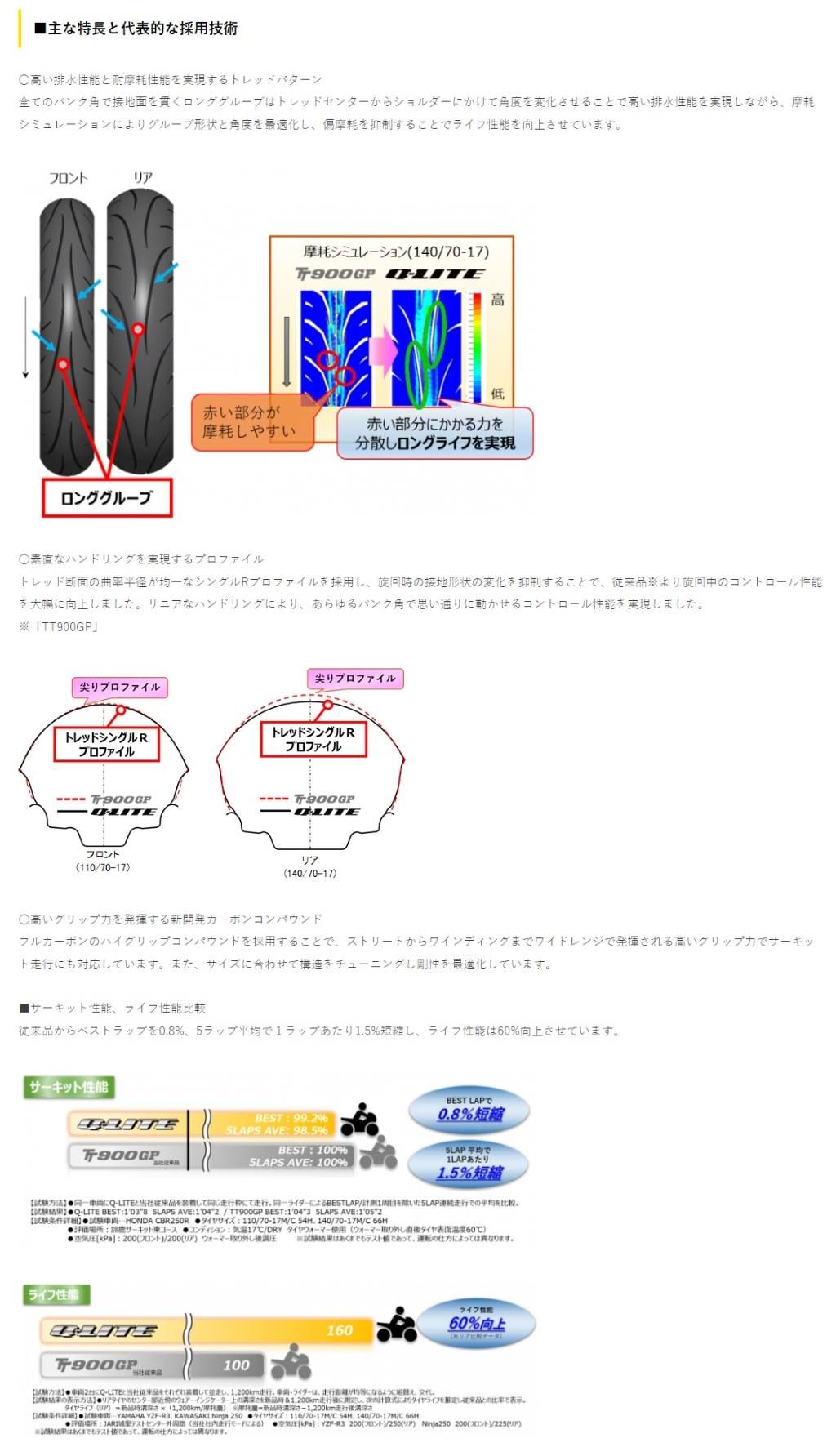 Webike | DUNLOP ダンロップ SPORTMAX Q-LITE 【110/70-17 M/C 54H TL