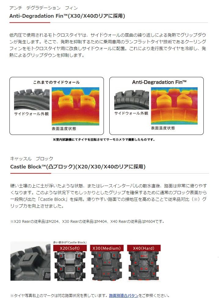 Webike | BRIDGESTONE ブリヂストン BATTLECROSS X20【90/100-21 57M
