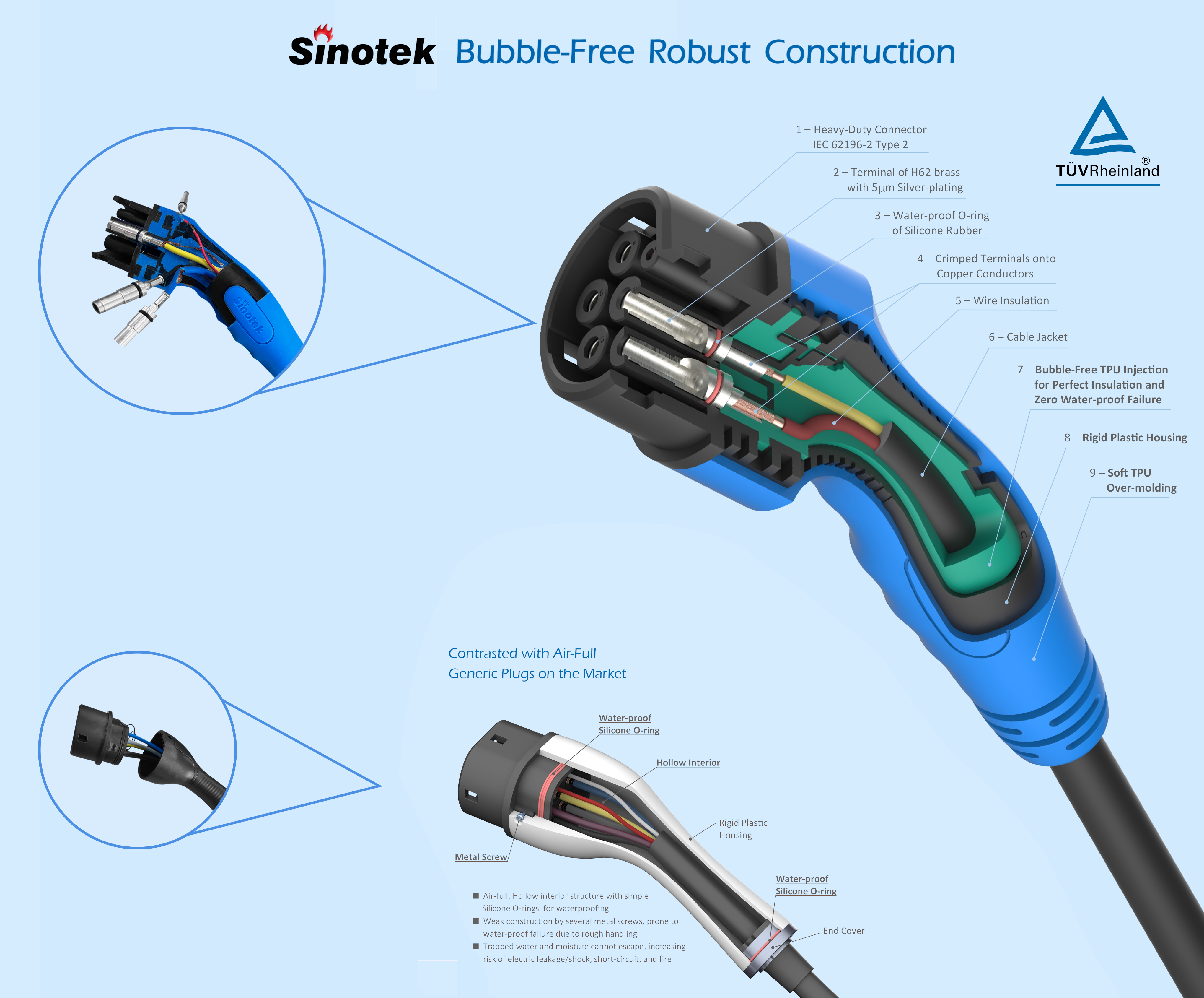 3.5KW IC-CPD MODE 2 Portable EV Charger-Shenzhen Sinotek