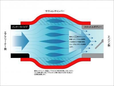 Suction Chamber D1900S/D:5(CV1W) - X-Fang Official Online Shop