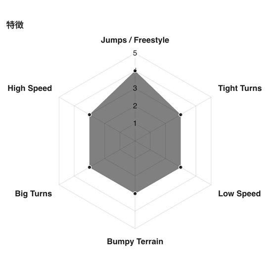 GENTEMSTICK｜TITTI 118 (KIDS 体重20-35kg 推奨)(ティッティ)