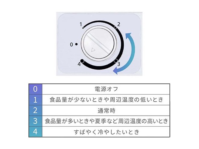 MAXZEN、6段に分かれた177Lのセカンド冷凍庫「JF177ML01WH/GM」 - 価格.com