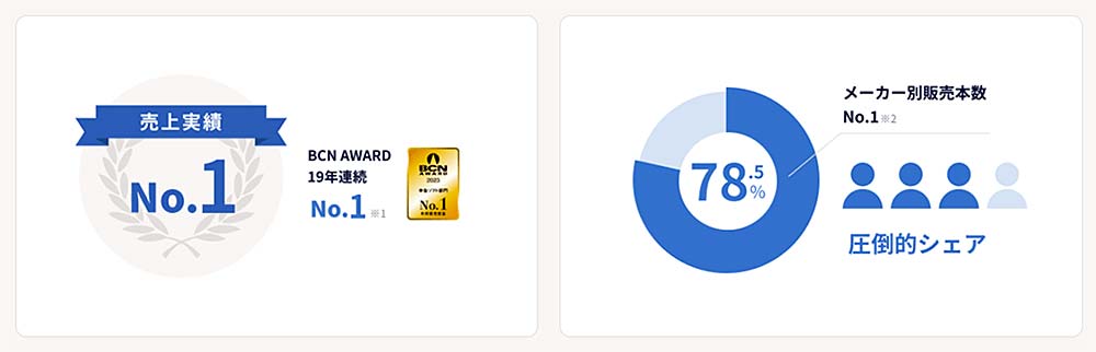 価格.com - [PR企画]個人事業主の確定申告に「やよいの青色申告 24」