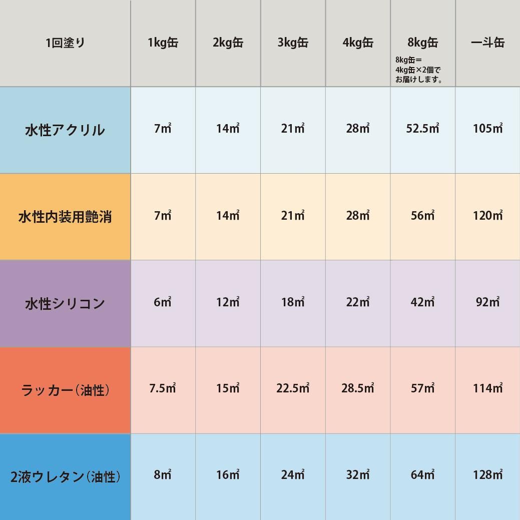 塗料作成 DIC 日本の伝統色 N826 若芽色 近似色 - PANTONEやDICをもと