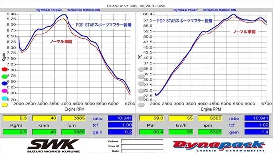 POP STARスポーツマフラー(JB64W) - スズキワークス久留米オンライン