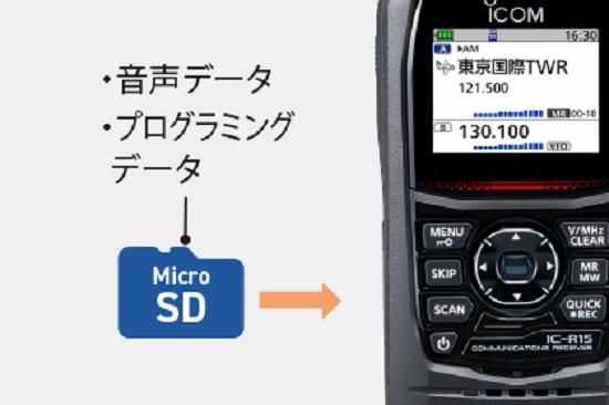 IC-R15 広帯域ハンディ受信機(2波同時受信対応) アイコム(ICOM)