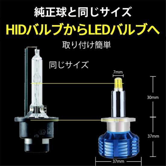 LED ヘッドライト 純正HIDランプをLED化へ