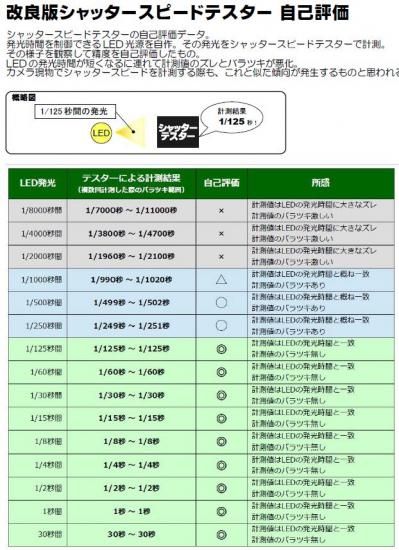 改良版シャッタースピードテスター（35mmフイルムカメラ用／光源ライト