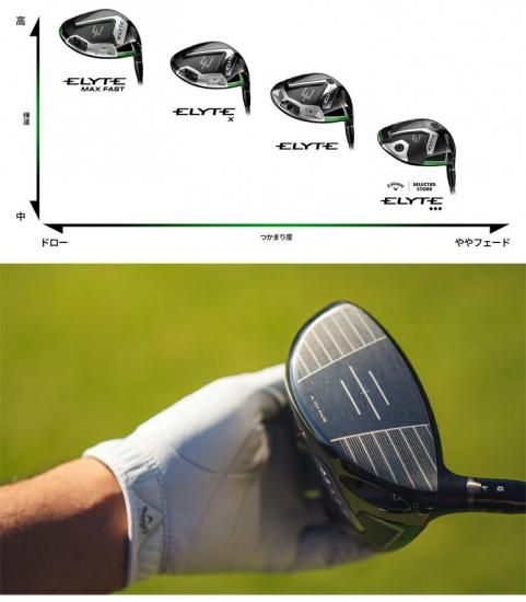 キャロウェイ ゴルフ エリート エックス ドライバー VENTUS GREEN 5
