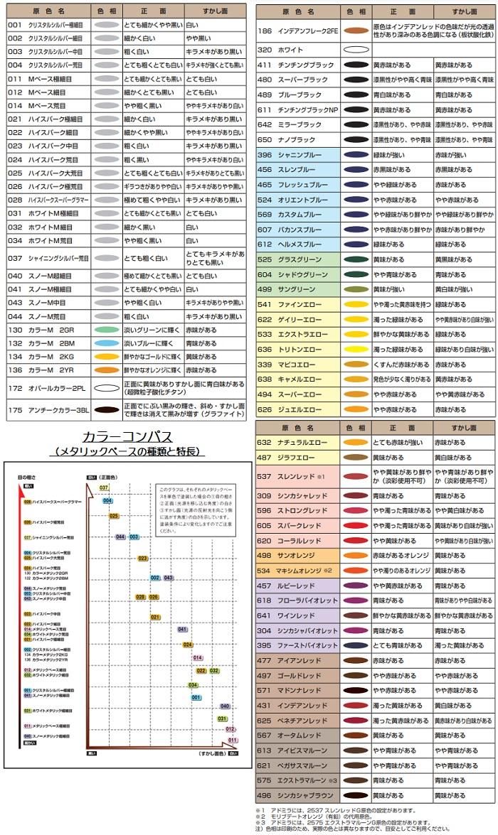 自動車塗料「アドミラアルファ」原色 各色（色によって容量が異なり