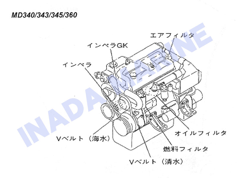 ディーゼルエンジン消耗品一覧（MD340/MD343/MD345/MD360）