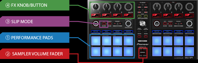 Pioneer DJ DJコントローラー「DDJ-SP1」発表 | Digiland（デジランド）