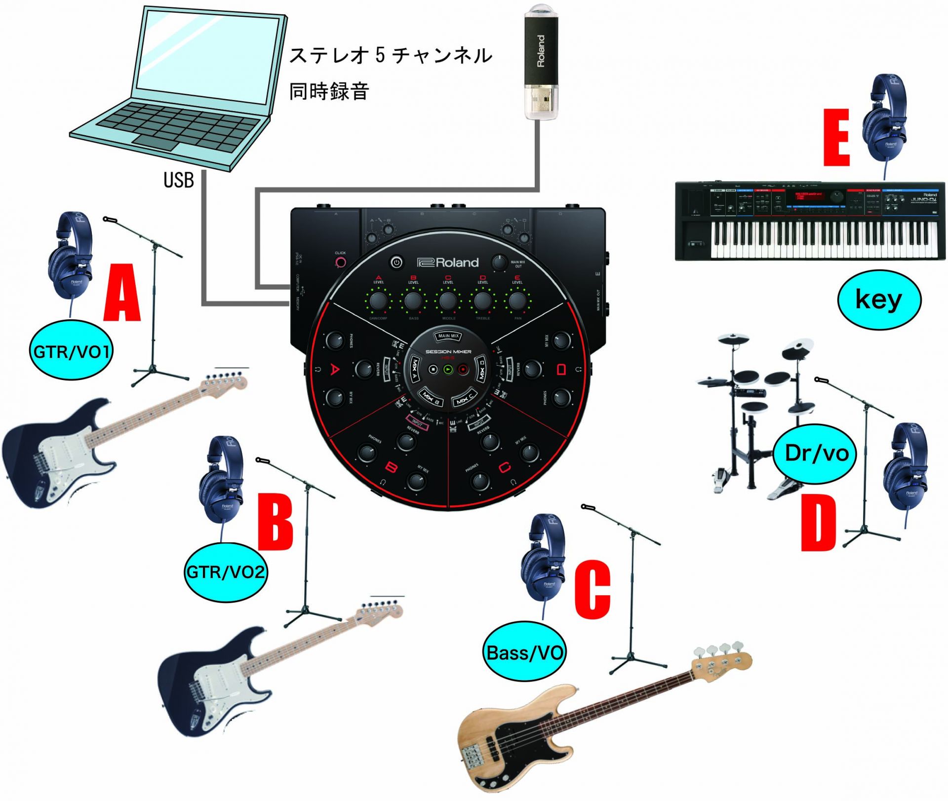 Roland HS-5 発表！ヘッドホンでアンサンブル練習可能なセッション