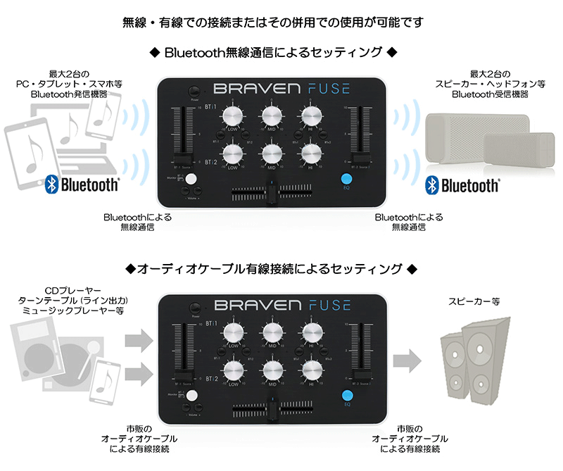 2台のスマホをBluetooth接続しミックスできるポータブルDJミキサー
