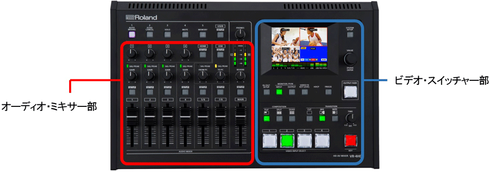 映像と音声の両立したフルHD対応オールインワンAVミキサー Roland VR