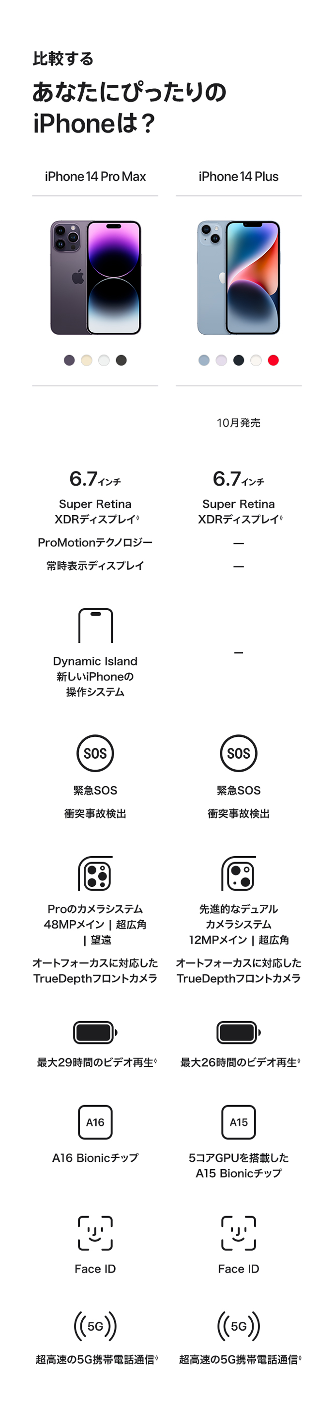 iPhone 14 について | 株式会社ノジマ