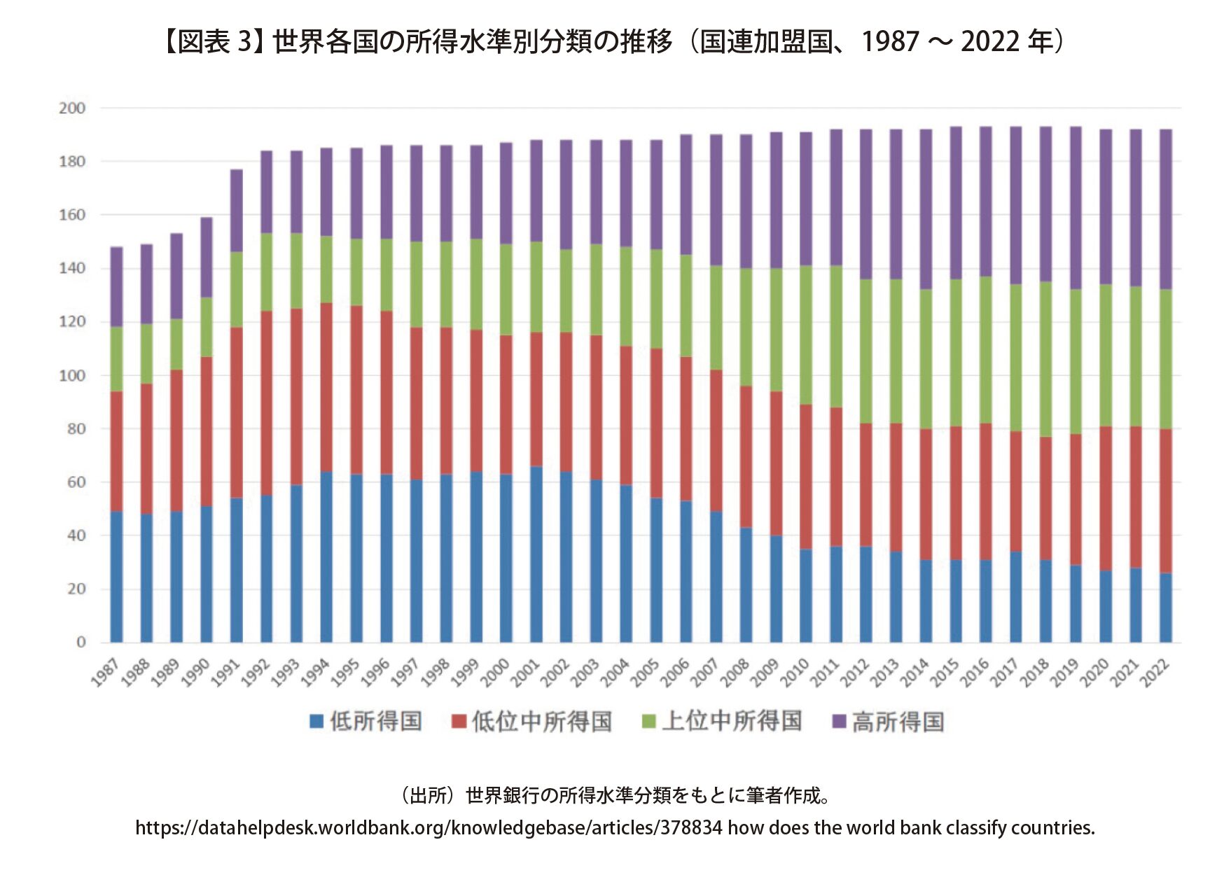 開発を学ぶ、伝える：日本型知的協力のあり方 | 一般社団法人平和政策