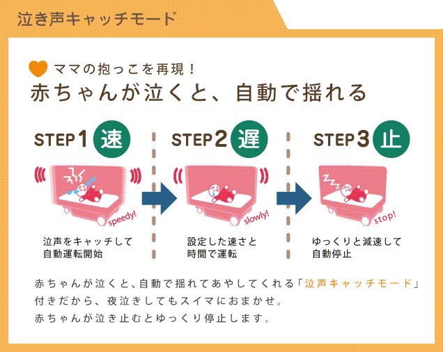 大きなサイズ 揺動型ベビーベッド「スイマ 」【送料無料・敷布団