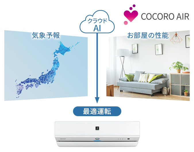 その他 | L-Xシリーズ | エアコン：シャープ