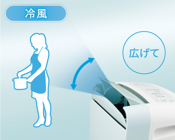 特長 | CM-S100 | 除湿機：シャープ