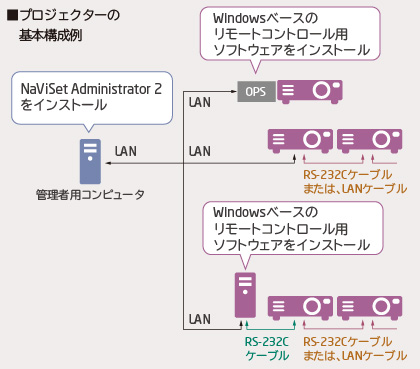 ViewLight NP-P502HJD/NP-P502WJD プロジェクター | NEC
