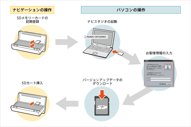 carrozzeria | 楽ナビバージョンアップのご案内