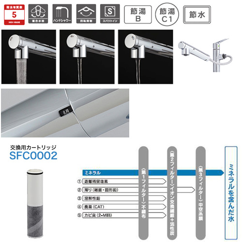F428まるごと交換セット F428まるごと交換セット | 浄水器のクリンスイ