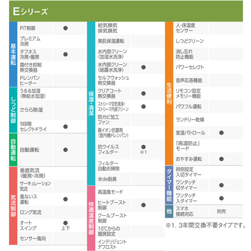 F254ATES-W+R254AES｜ダイキンルームエアコン[Eシリーズ][100V]
