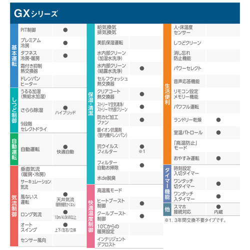 F284ATGS-W+R284AGS｜ダイキンルームエアコン[GXシリーズ][100V]