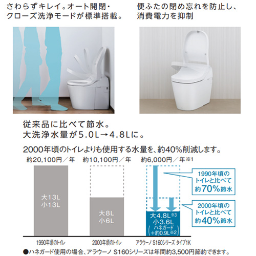 XCH1601WSK｜パナソニックタンクレストイレ アラウーノS160シリーズ