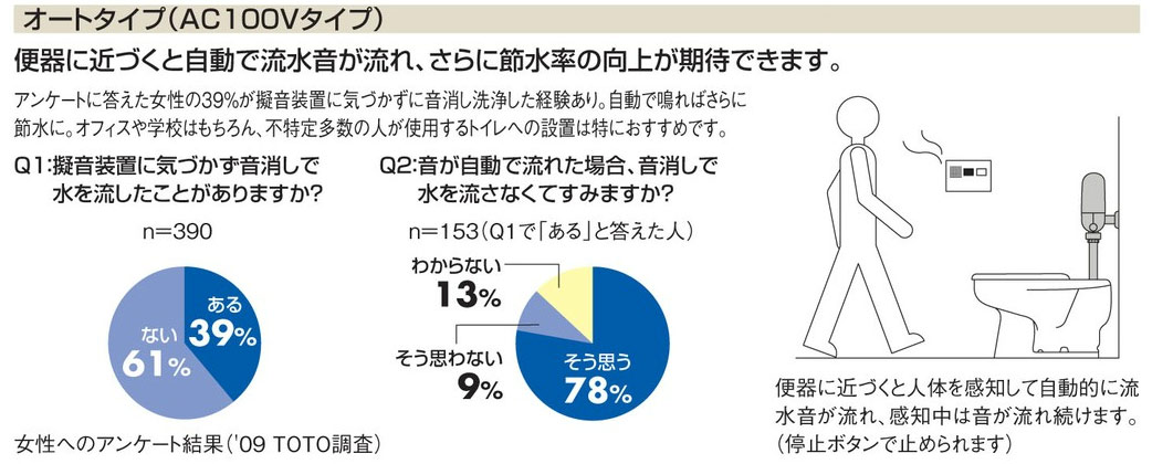 YES402R｜TOTOトイレ用擬音装置[音姫][露出タイプ]