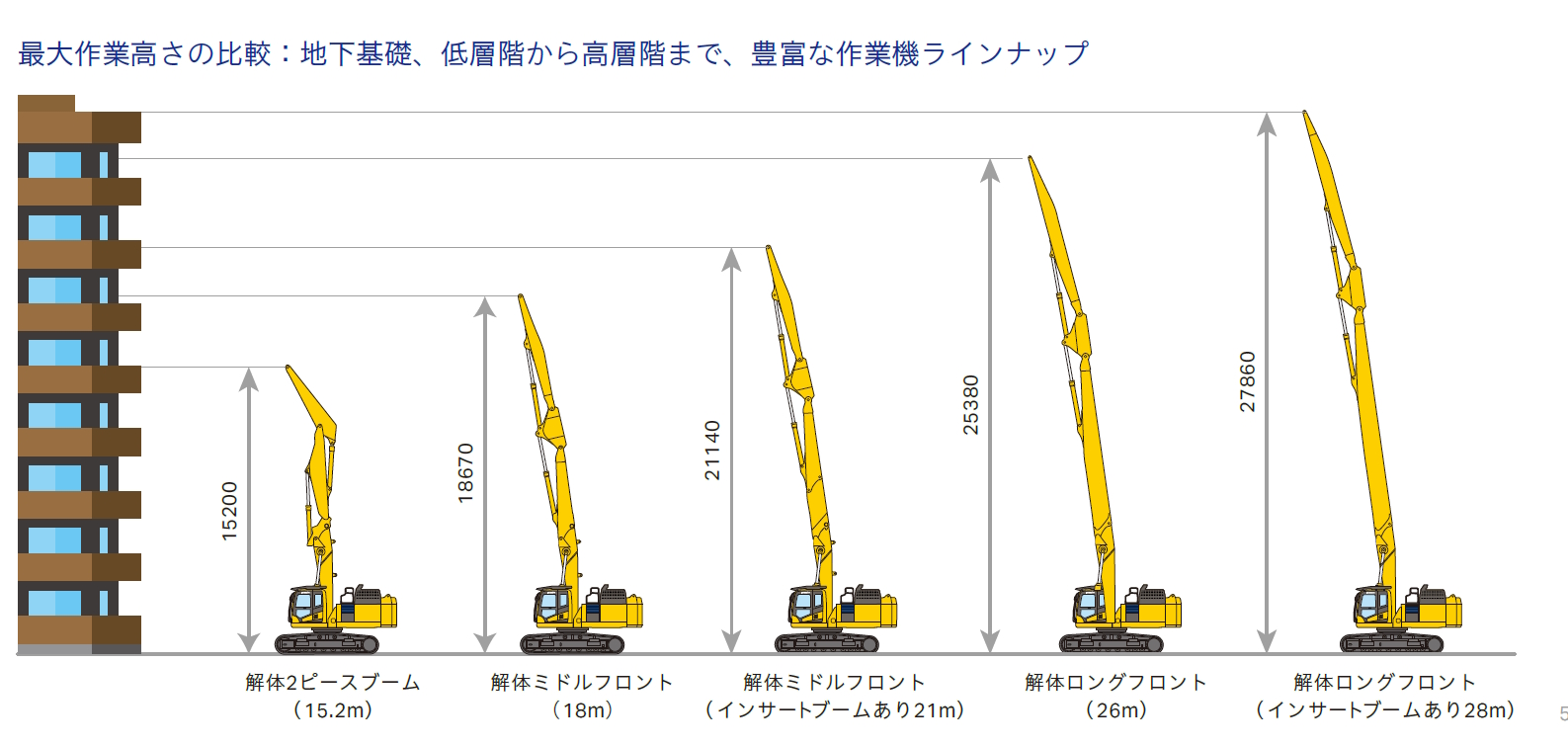 PC450LC-11 マルチ解体仕様｜商品情報｜コマツカスタマーサポート株式会社