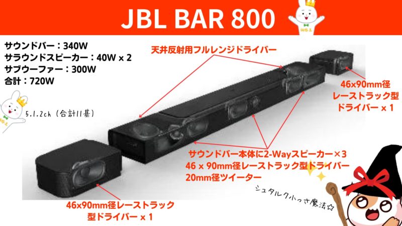 JBL BAR 800』大人気サウンドバーBAR 1000との違い！ | 価格王TV!!