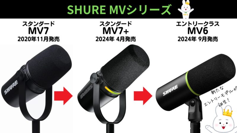 USB仕様のダイナミックマイク SHURE MV6-J【2024年9月27日発売予定